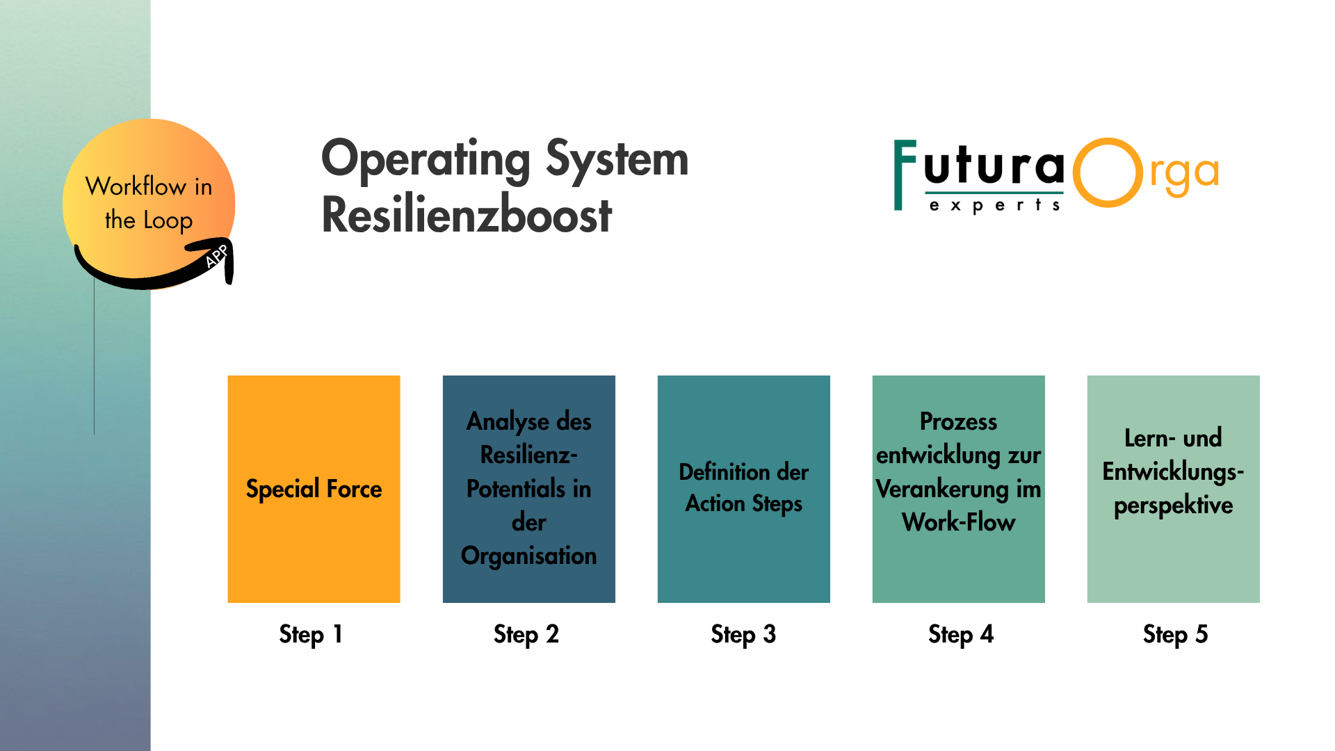 Operating System Resilienz Boost