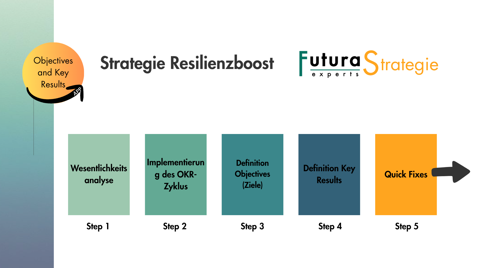 Darstellung Strategie Resilienzboost