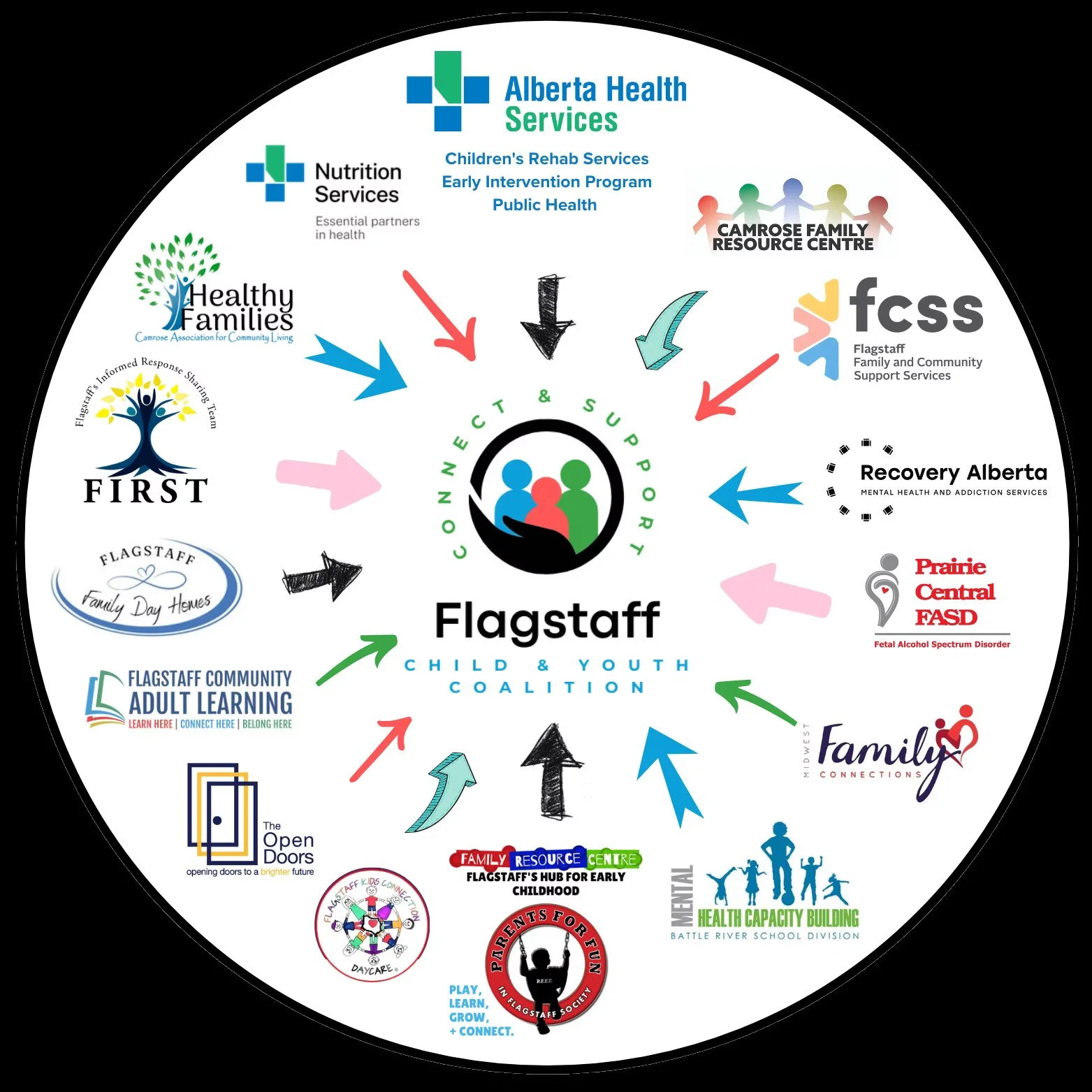 Flagstaff Child and Youth Coalition | Get Involved Today — Flagstaff FCSS