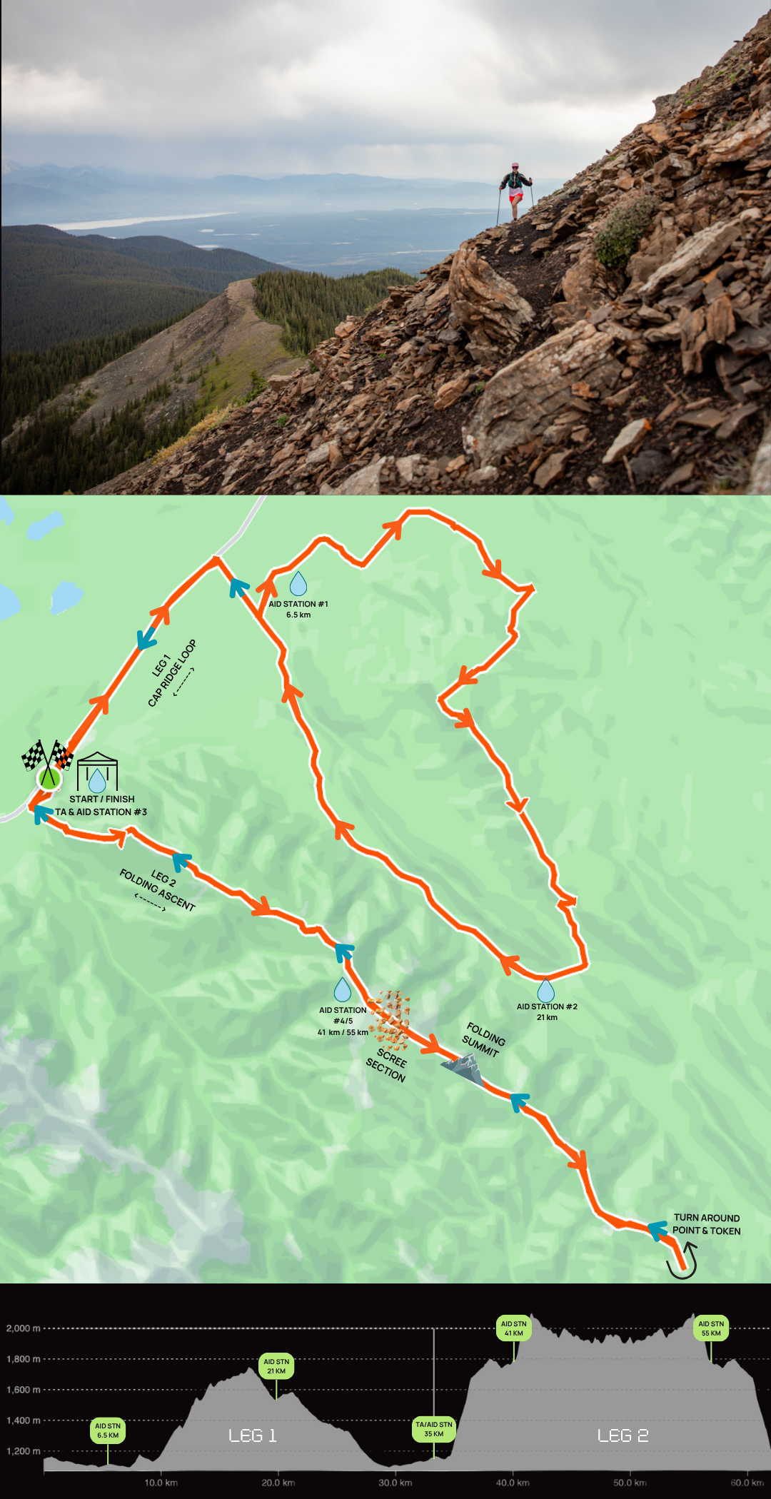 Photo of a mountain trail with a GPS route map and elevation profile, taken during daytime with overcast sky, featuring lush greenery, trees, and rugged mountain terrain.