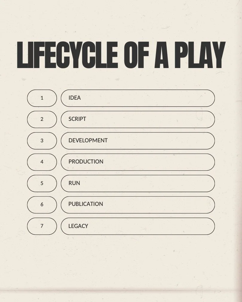 Lifecycle_Of_A_Play.jpg