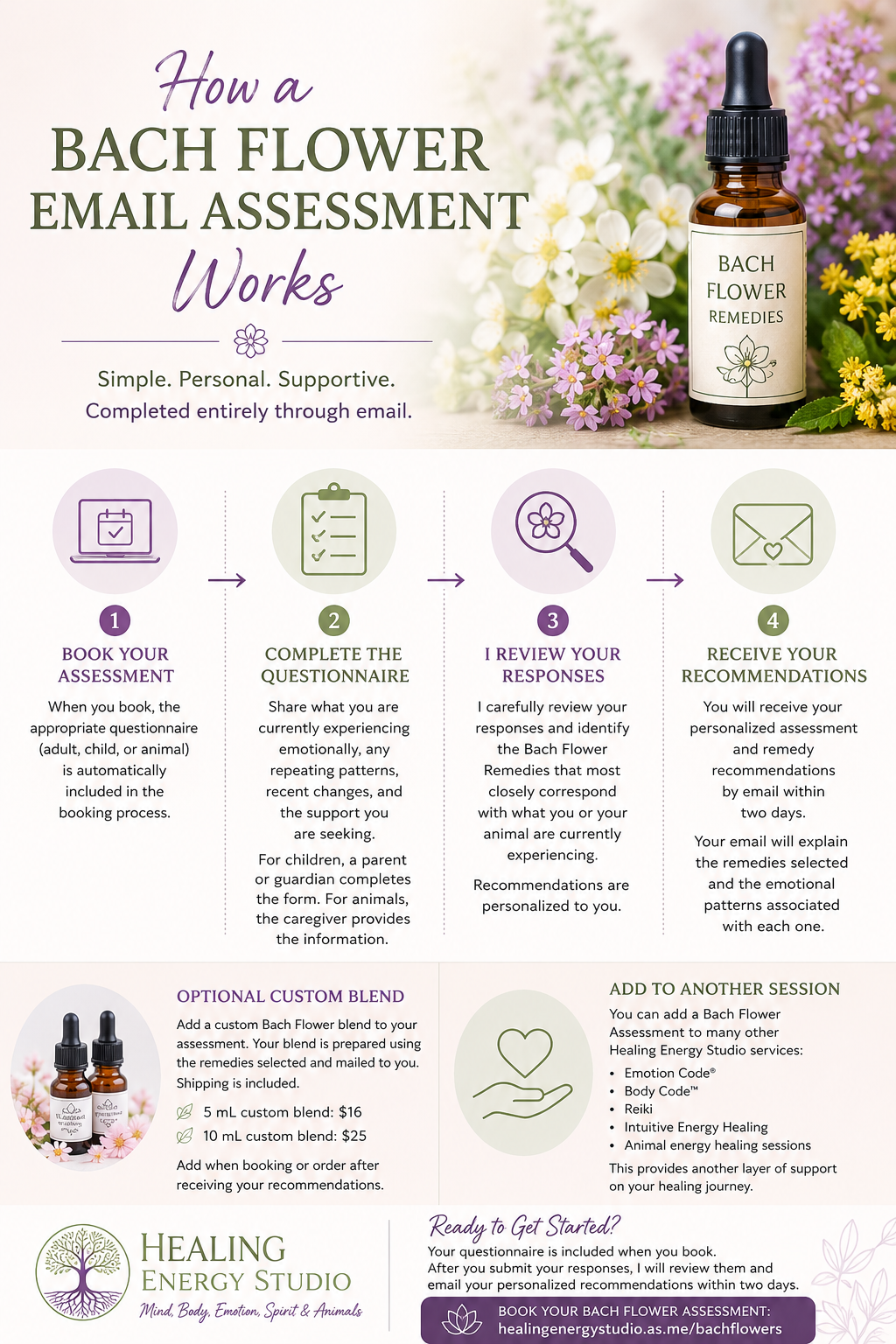 How a Bach Flower Email Assessment Works