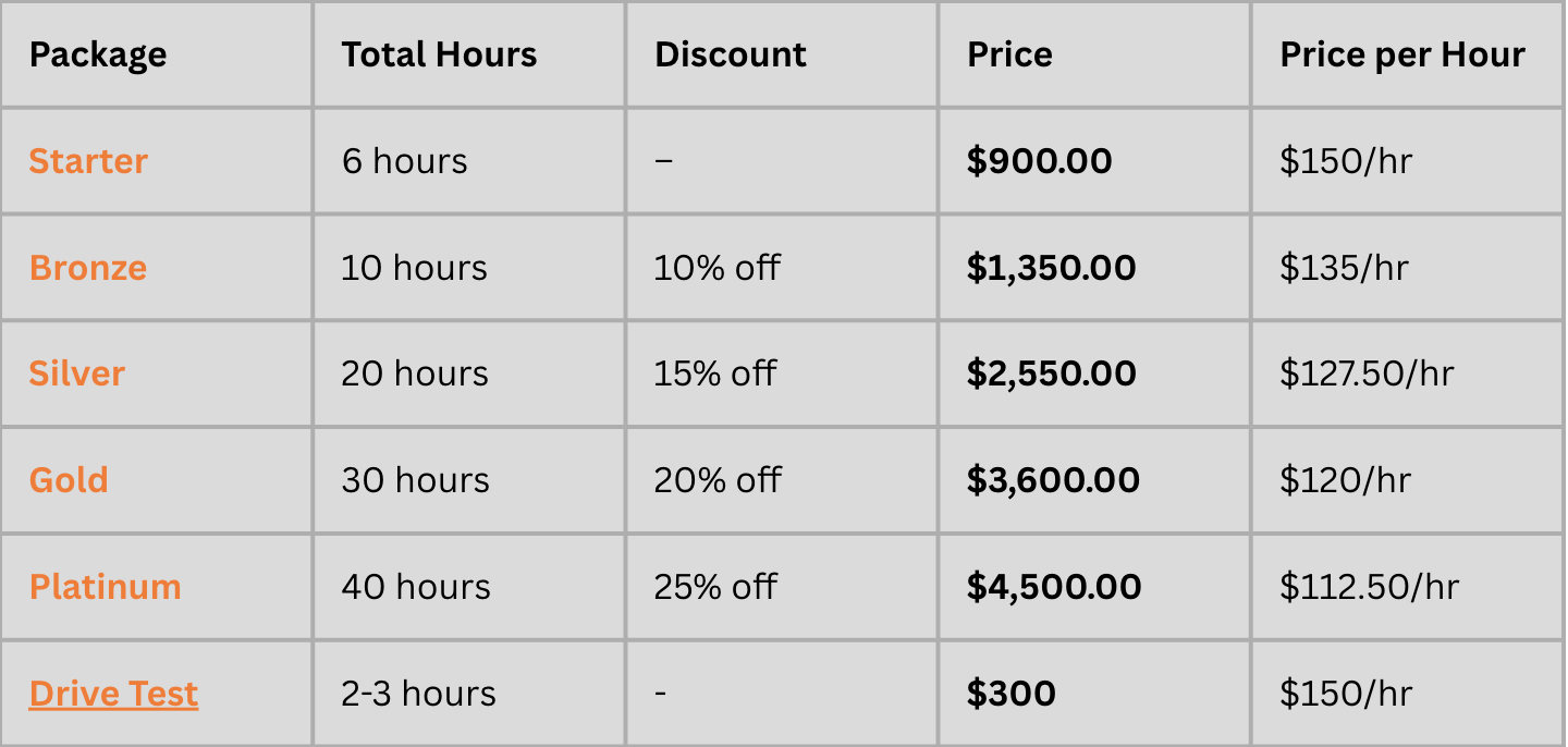 A pricing table displaying different service packages with details on total hours, discounts, total prices, and price per hour for each package, including Starter, Bronze, Silver, Gold, Platinum, and Drive Test.