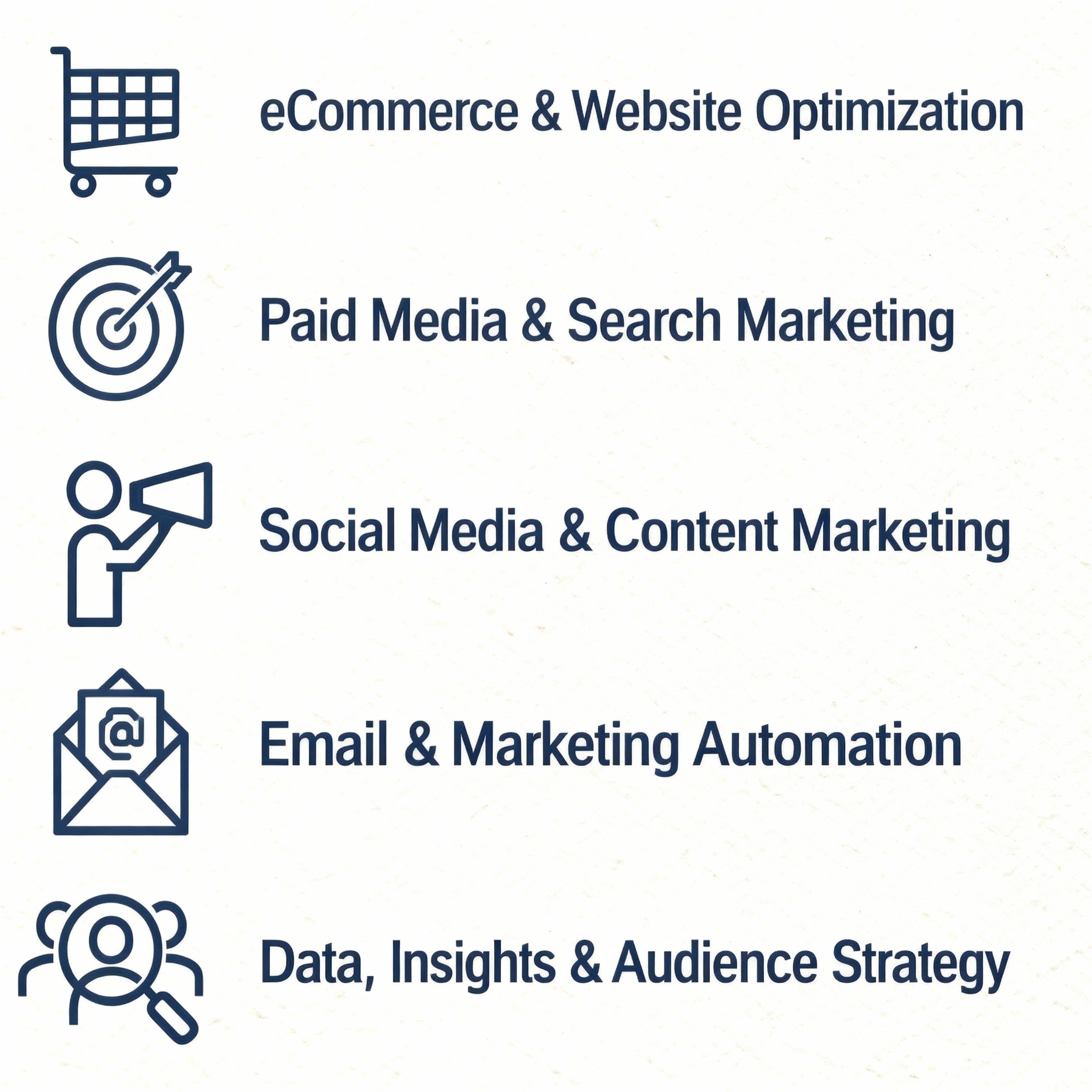 Digital Marketing Acceleration