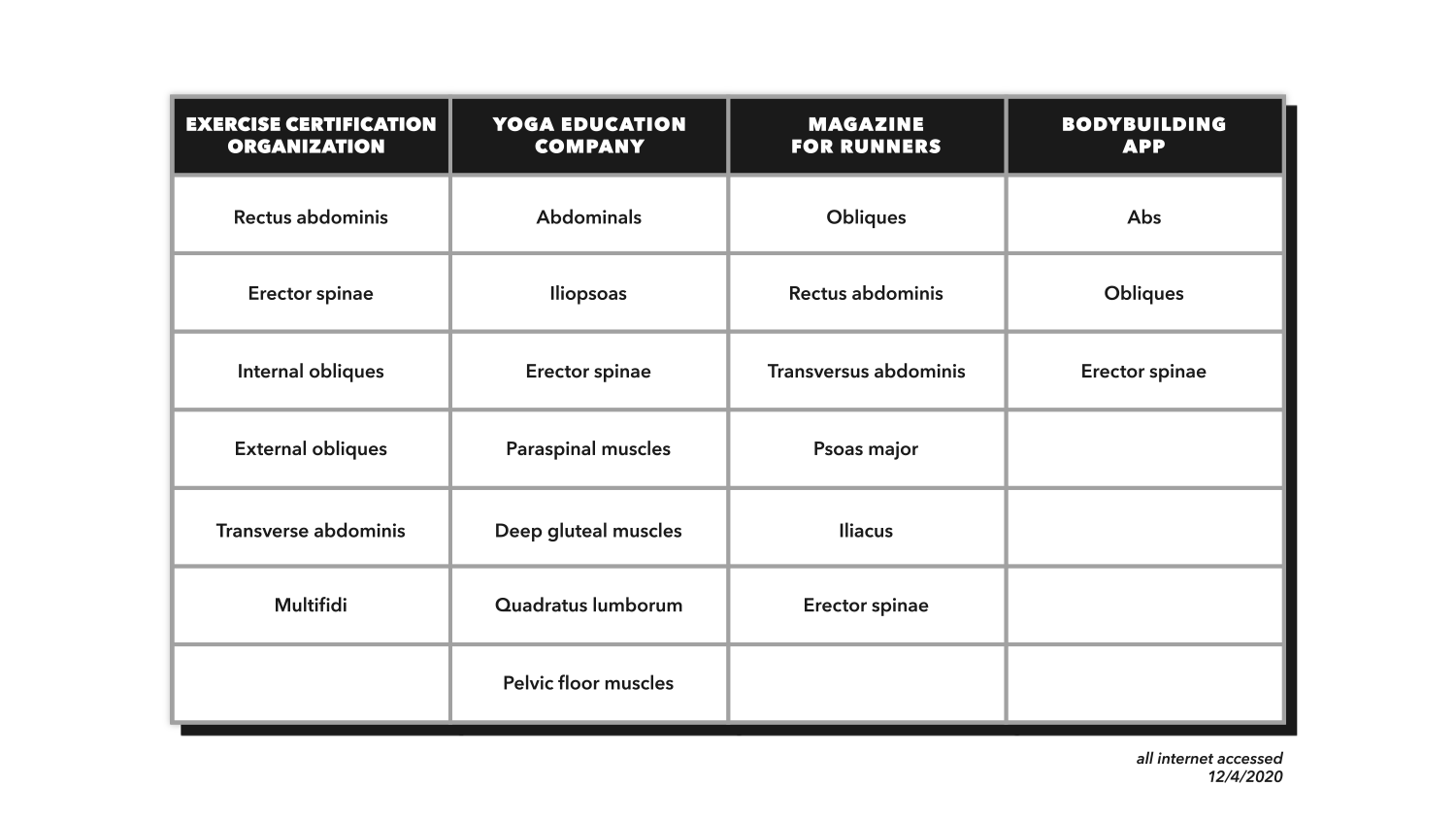 Midline Stabilization Part 1