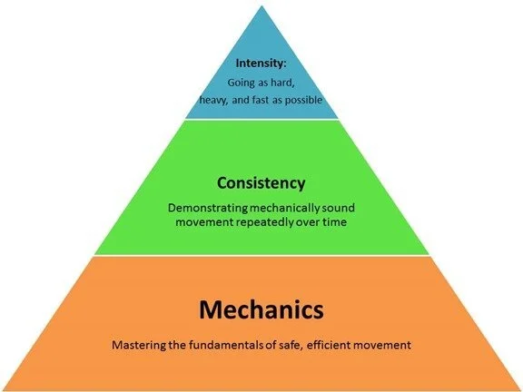 Three Keys of Success