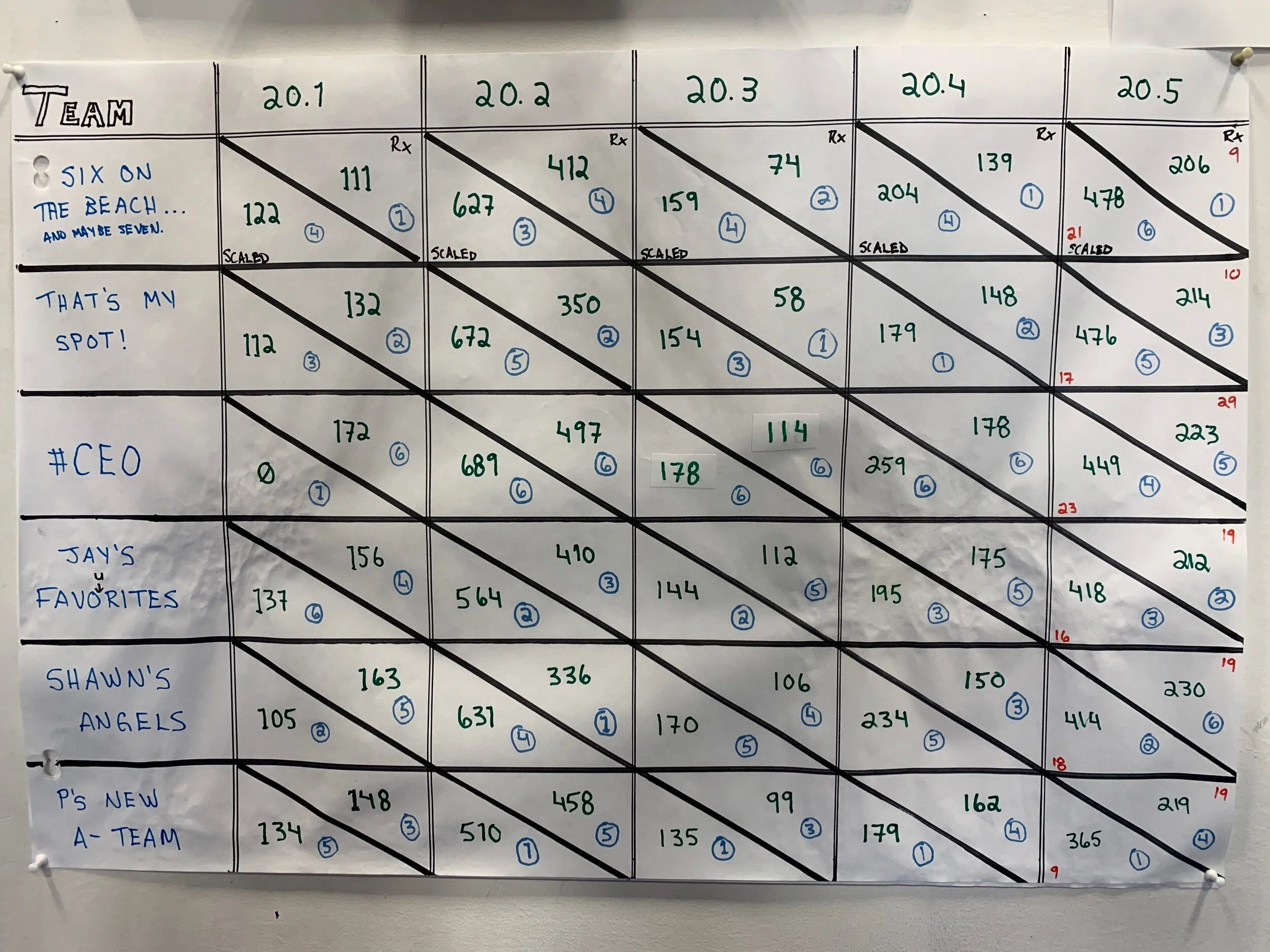 Final 2020 open results