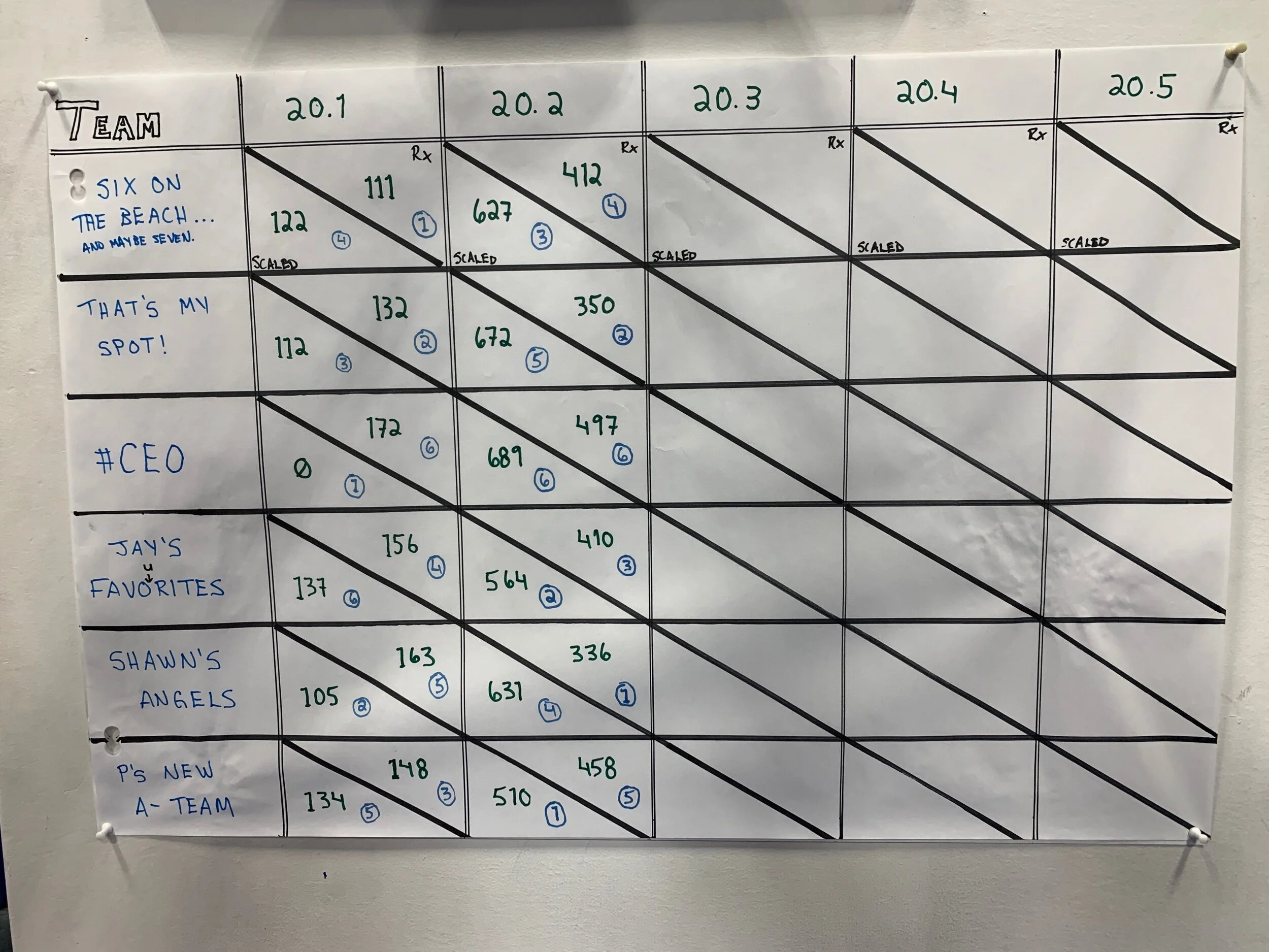 Week Two 306 open update