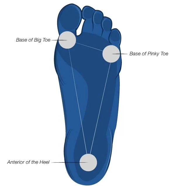 The Tripod Foot While Squatting
