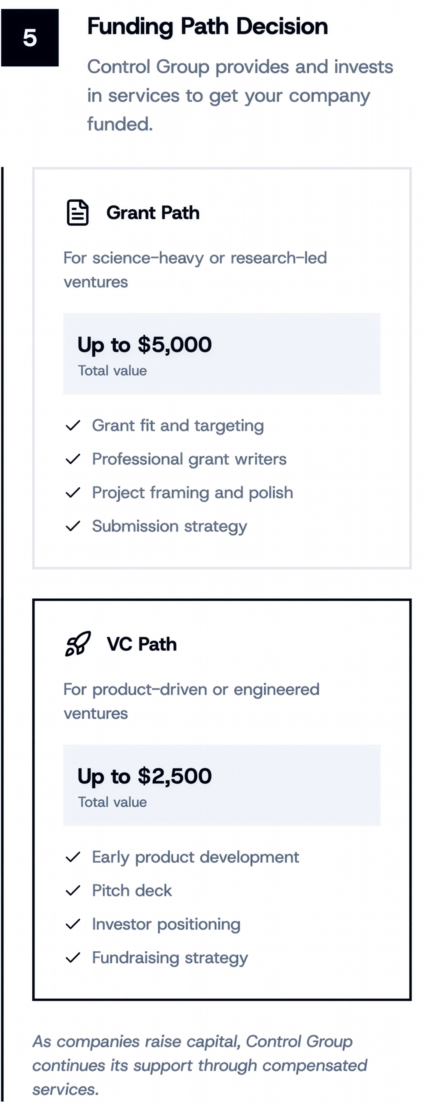 A financial guide page showing two funding options: Grant Path for science-heavy ventures with up to $5,000 and VC Path for product-driven ventures up to $2,500, detailing services like grant writing and investor positioning.