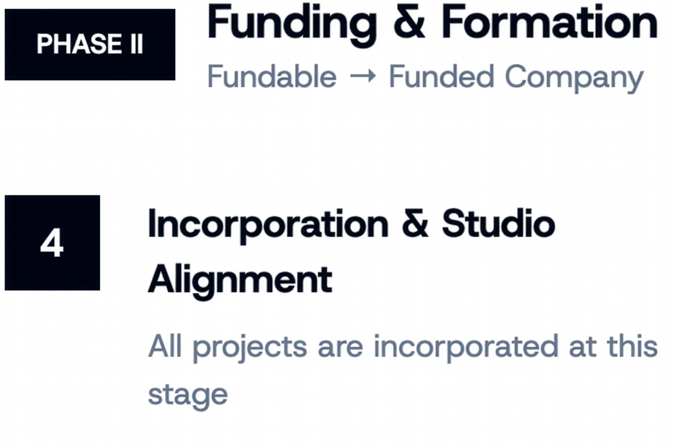 A project management chart showing phase two of a process. It includes sections labeled 'Funding & Formation' with arrows indicating transition from 'Fundable' to 'Funded Company,' and 'Incorporation & Studio Alignment,' with a note that all projects are incorporated at this stage.