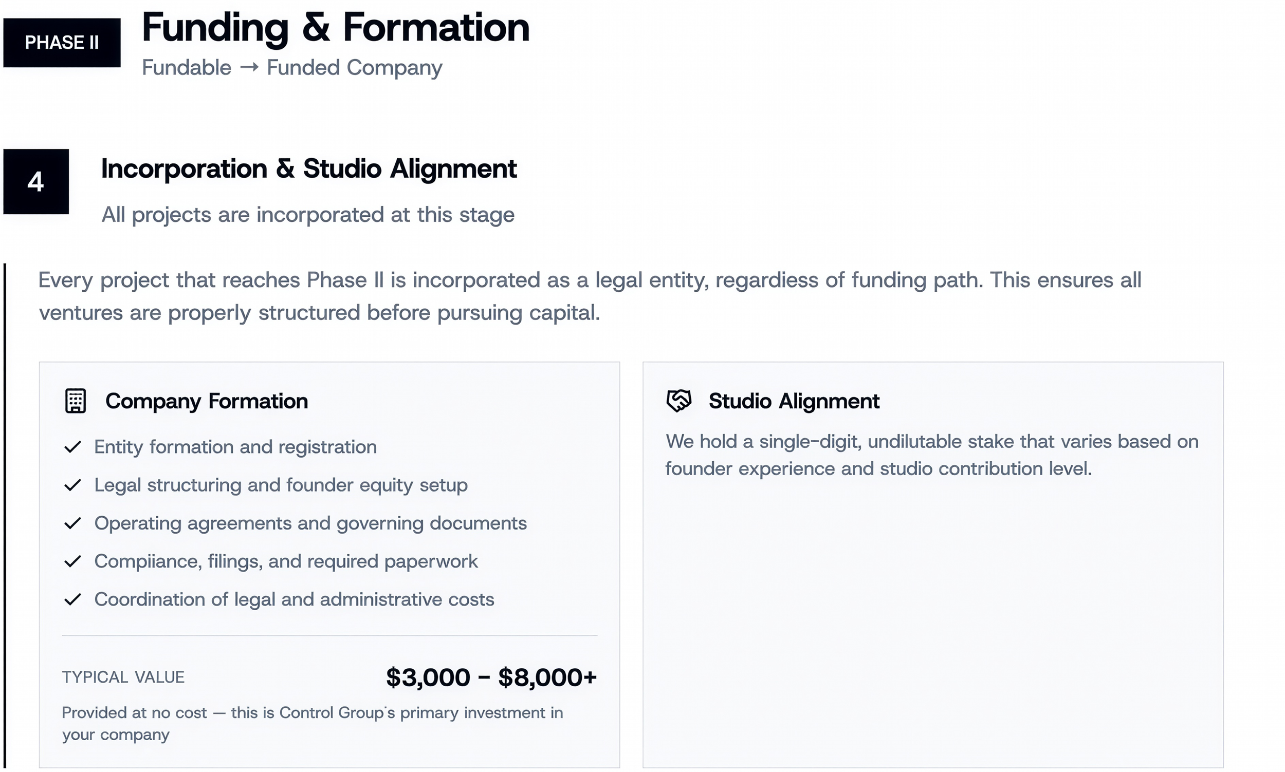 A section of a presentation slide titled "Funding & Formation" with subsections "Incorporation & Studio Alignment". The slide explains project stages for legal entity formation, registration, legal structuring, operating agreements, compliance, and costs, with a typical value of $3,000 to over $8,000. It highlights that all projects reaching Phase II are incorporated as legal entities and mentions a single-digit, undilutable stake based on founder experience and contribution level.