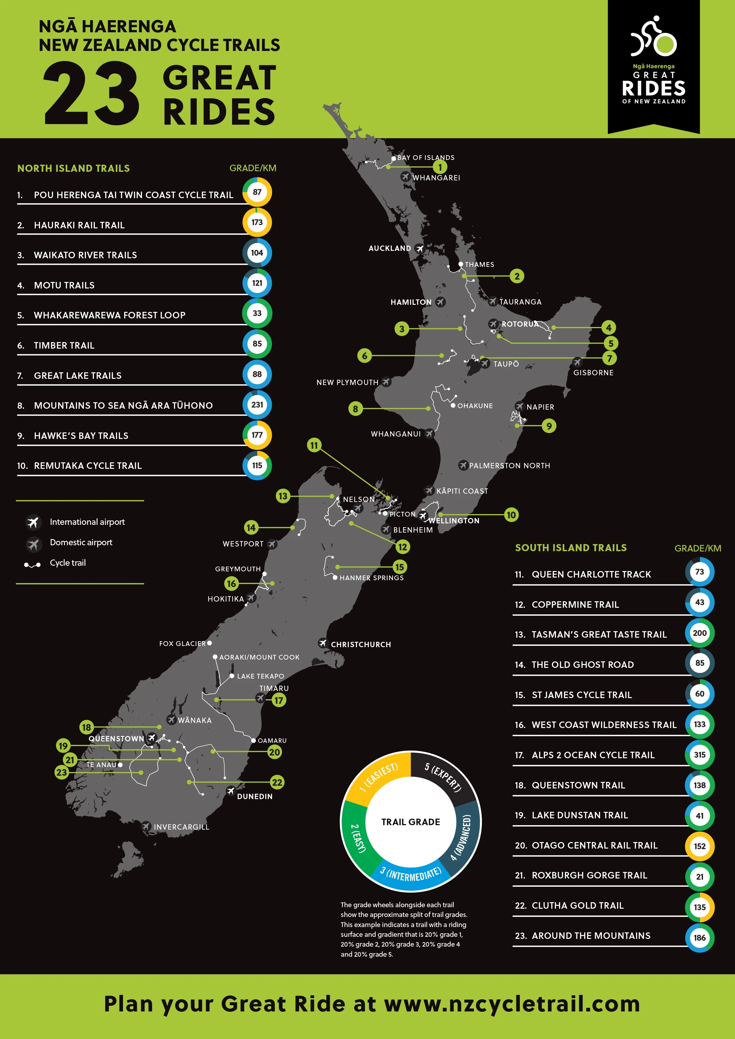Southern Lakes Trails