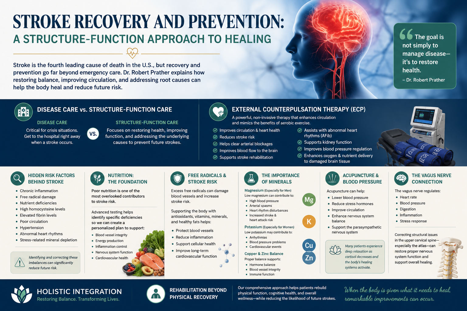 Stroke Recovery and Prevention: A Structure-Function Approach to Healing