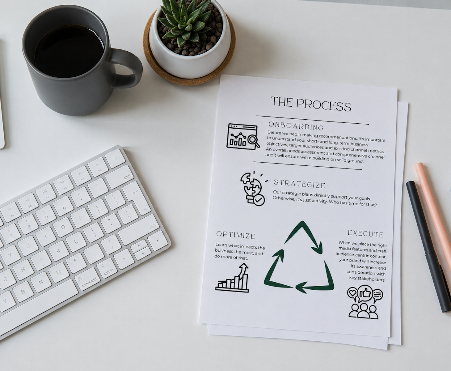 A workspace showing a white keyboard, a cup of coffee, a potted succulent plant, and a printed sheet titled 'The Process' with diagrams and steps for business strategy on a white desk.