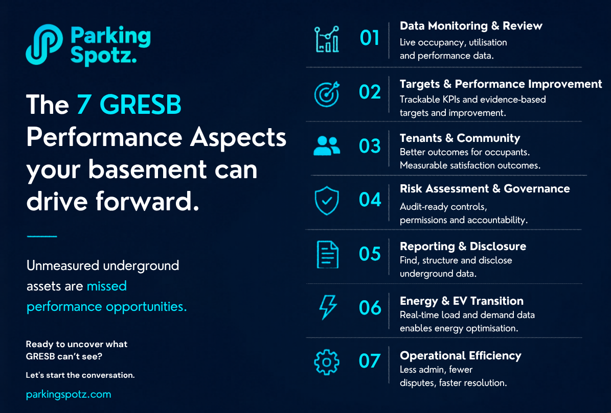 Connecting the basement is key to operational efficiency and enhancing GRESB scores