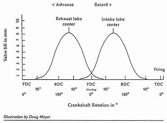 Nothing In Life Is Instantaneous