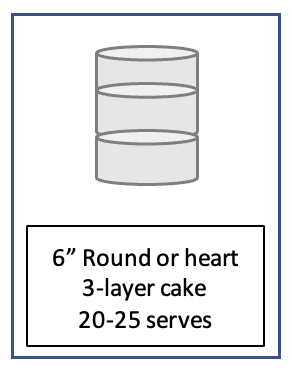 Diagram of a 6-inch round or heart-shaped, 3-layer cake for 20-25 servings.
