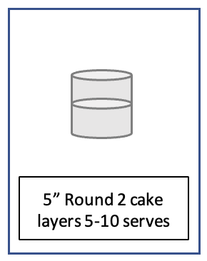 Diagram of a 5-inch round cake with 2 layers, serving 5 to 10 people.