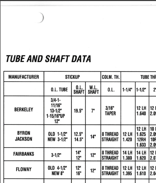tube and shaft data