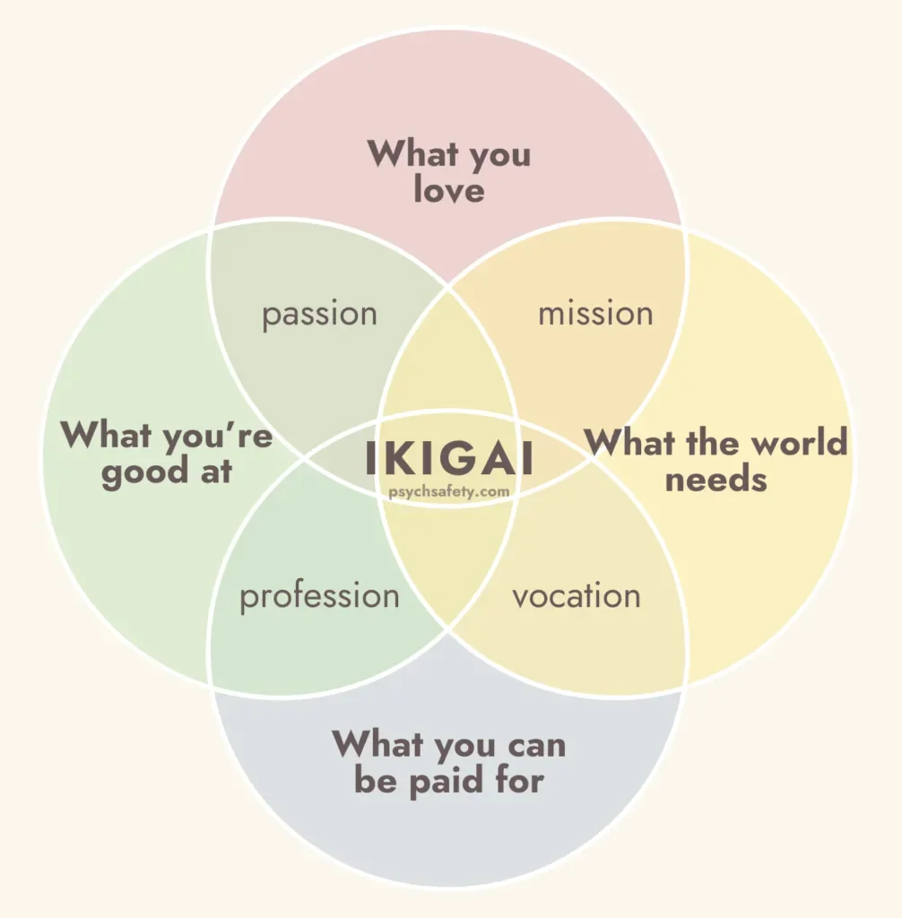 How to Use Ikigai for Career Planning: A Step-by-Step Guide