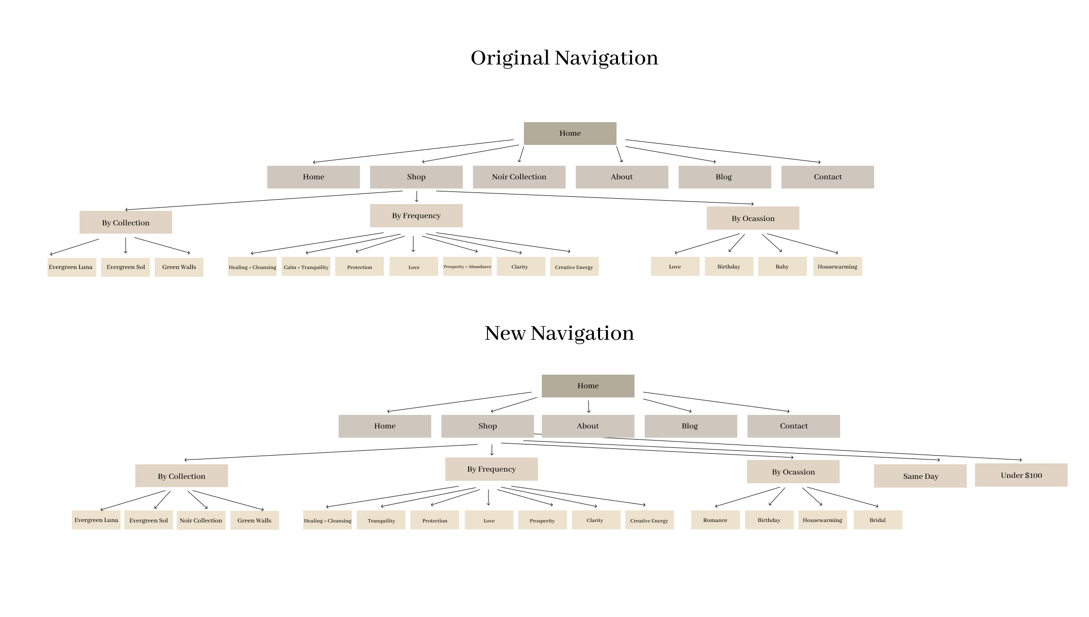 Evergreen Navigation.png