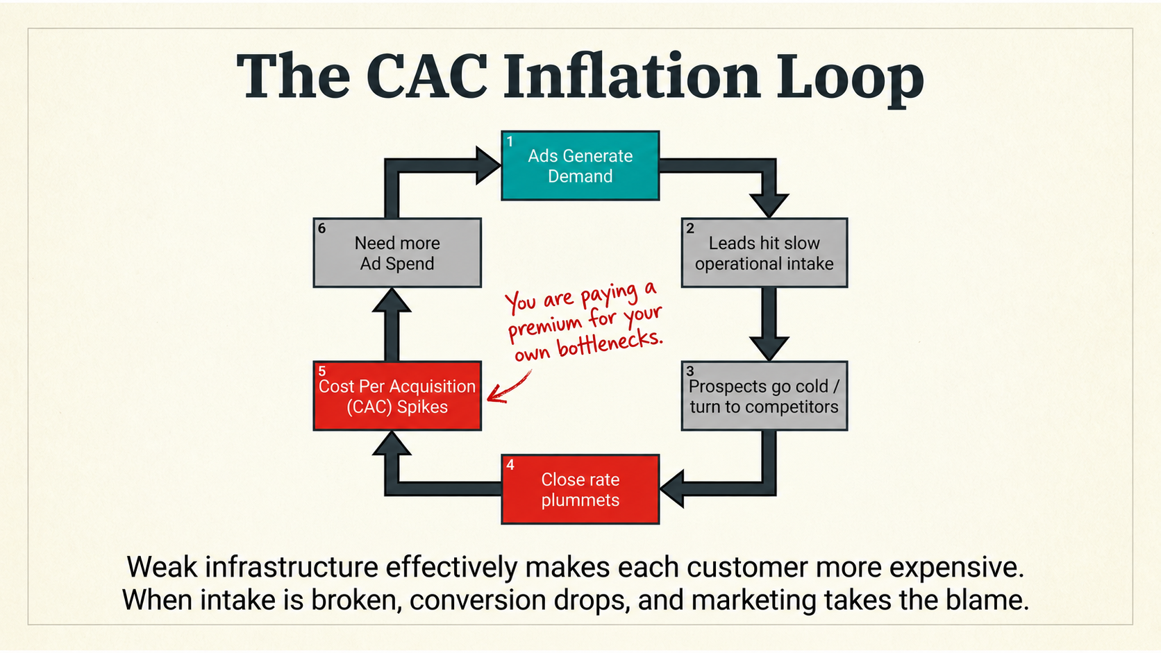 The CAC Inflation Loop.png