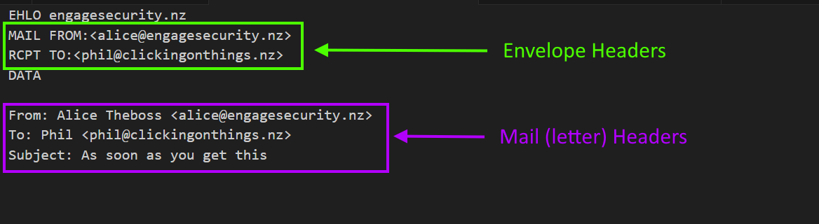 Example of Envelope headers and Mail content headers