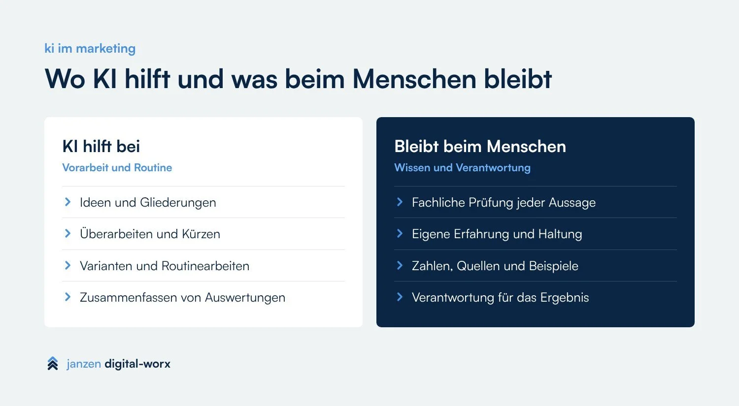 Gegenüberstellung: wobei KI im Marketing hilft und was beim Menschen bleibt