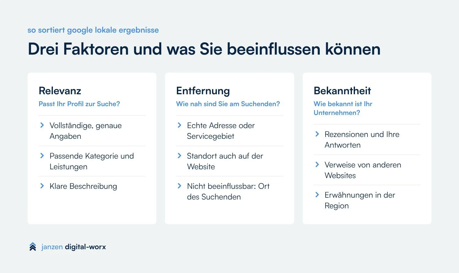 Drei Faktoren für lokale Suchergebnisse bei Google: Relevanz, Entfernung, Bekanntheit, und was Sie beeinflussen können