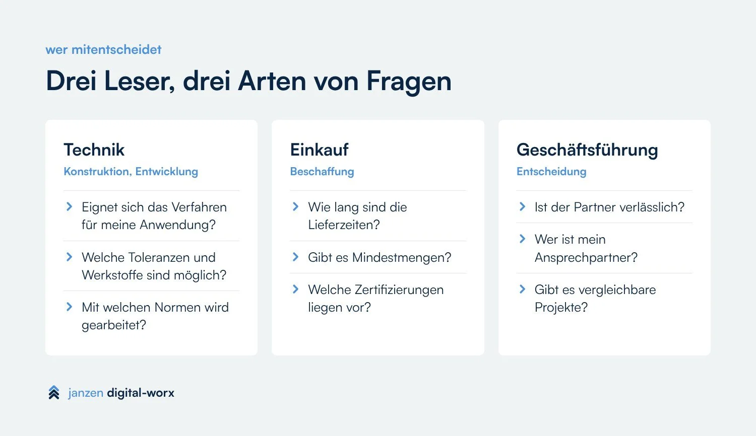 Drei Leser mit ihren Fragen: Technik, Einkauf und Geschäftsführung