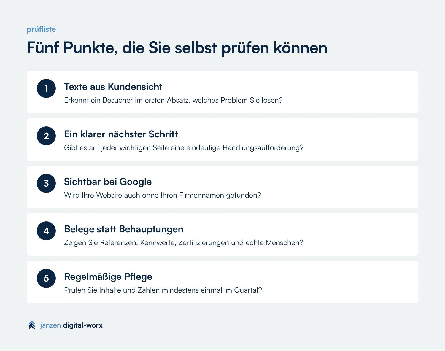 Prüfliste mit fünf Punkten: Texte aus Kundensicht, klarer nächster Schritt, Sichtbarkeit bei Google, Belege, regelmäßige Pflege