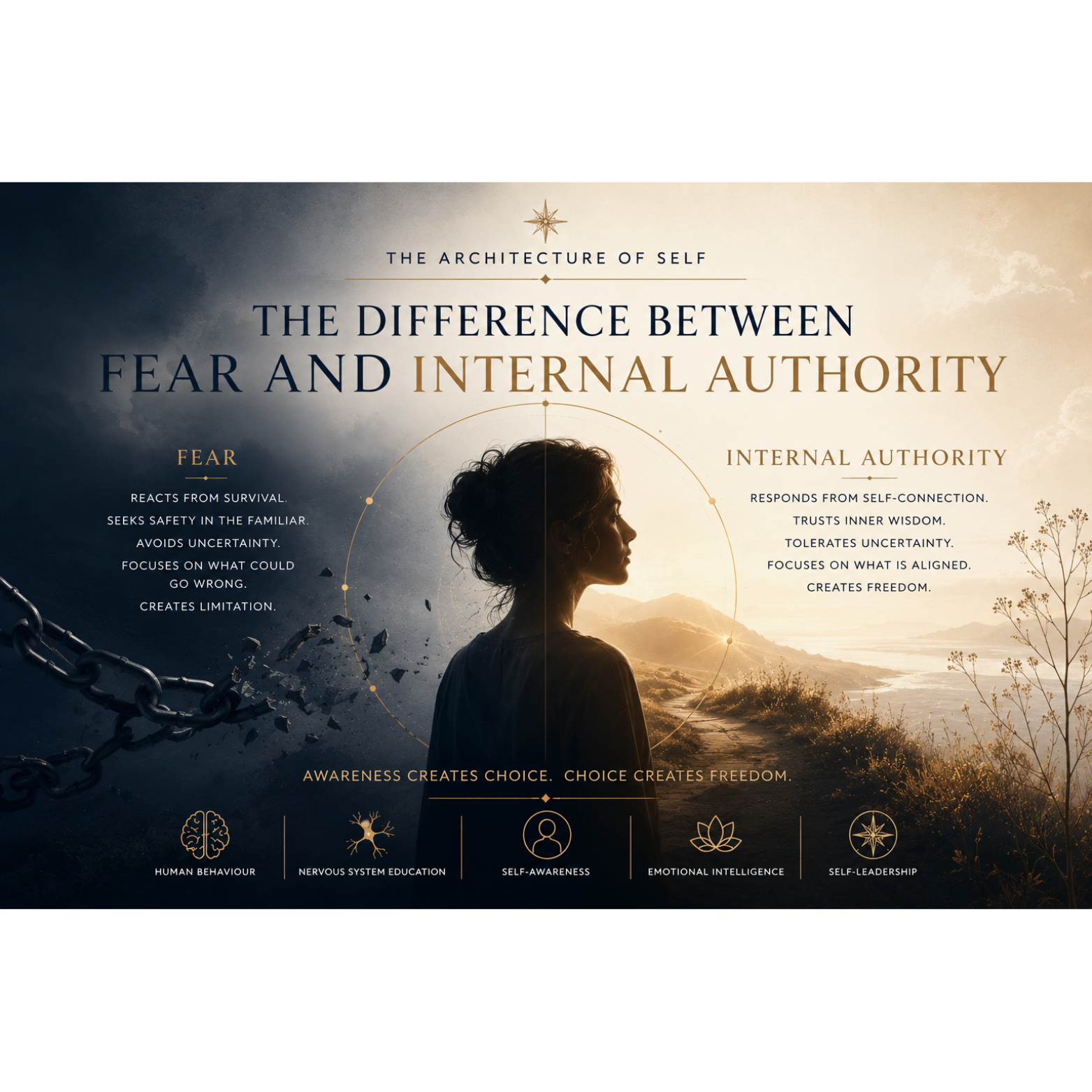 The Difference Between Fear and Internal Authority