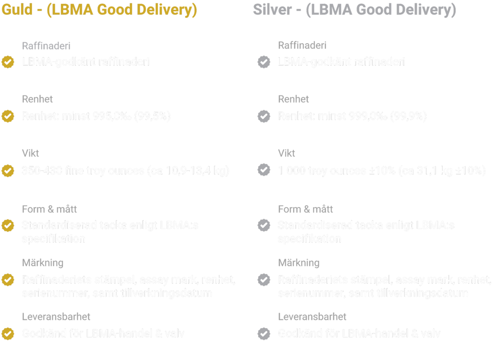 LBMA Good Delivery-krav för guld och silver – raffinaderi, renhet, vikt, märkning och leveransbarhet