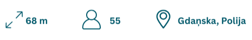 Information panel showing 68 meters, 55 people, and Gdańska, Polja location.