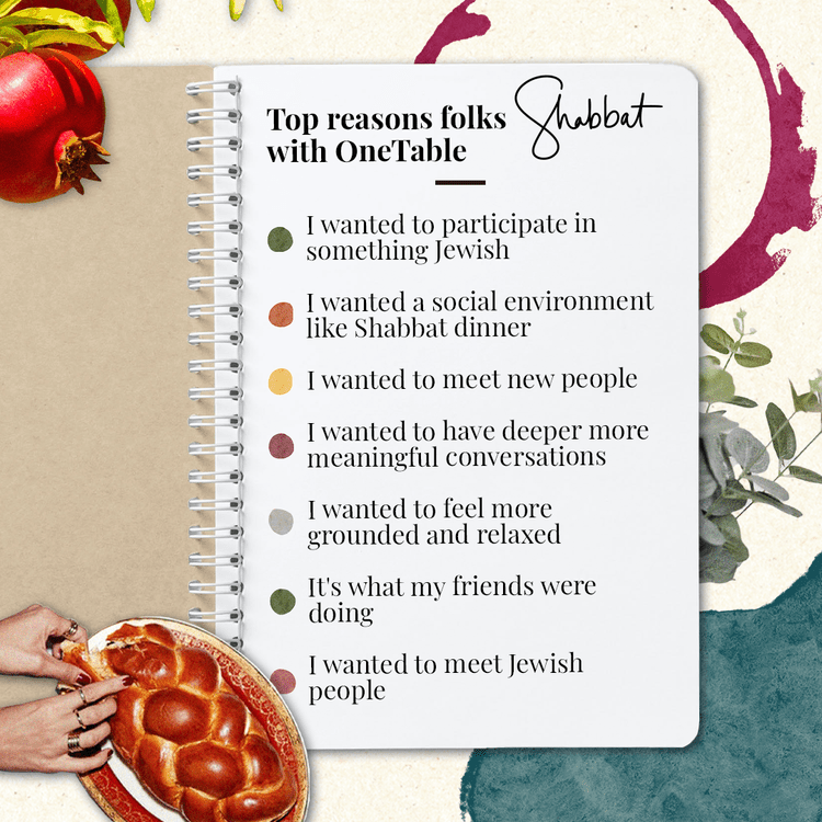 One Table Educational Post