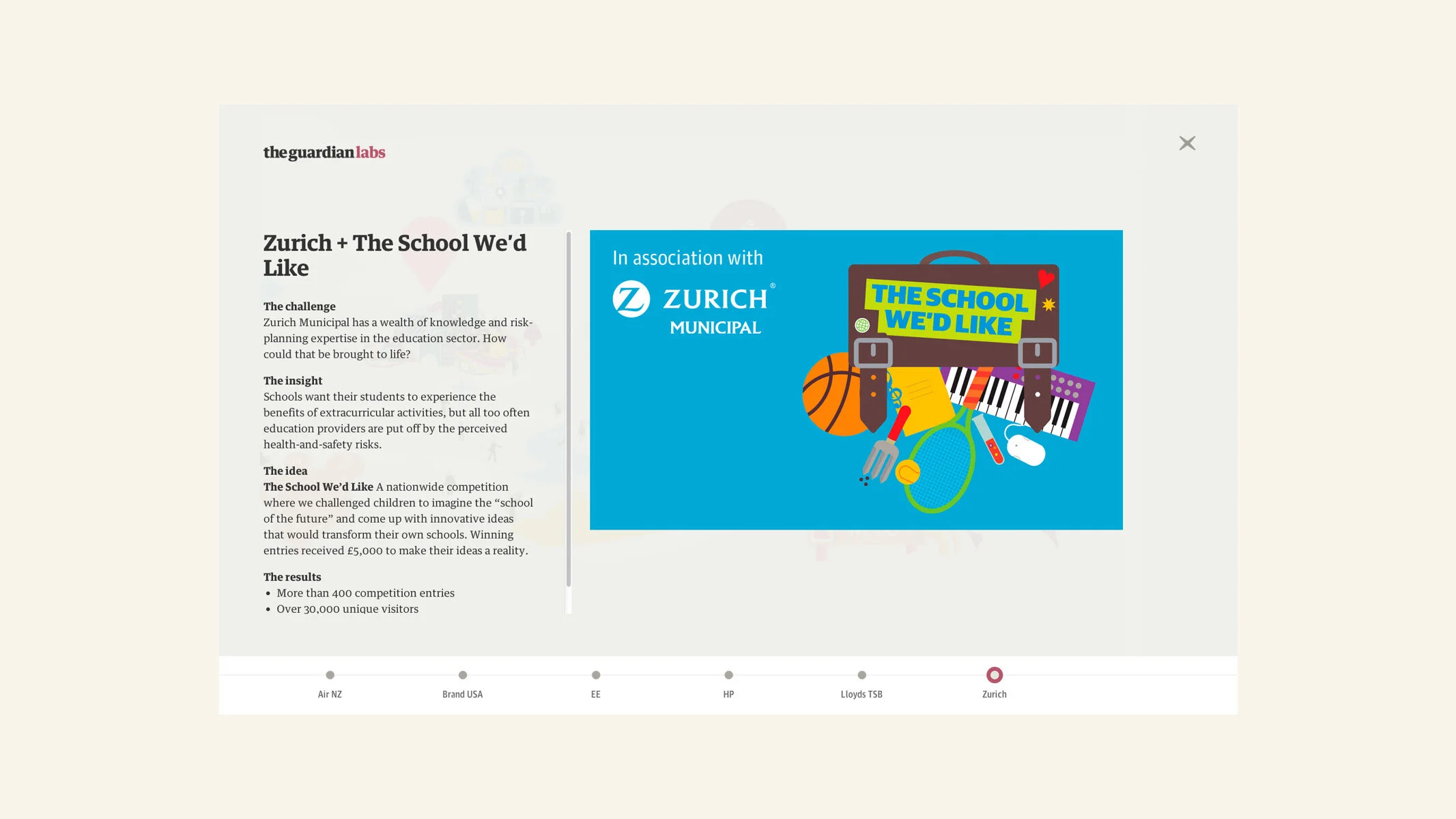 A digital infographic titled 'Zurich + The School We'd Like' by The Guardian Labs, featuring Zurich Municipal, showing a blue rectangle with colorful illustrations of sports equipment and musical instruments, and text describing a competition with mo