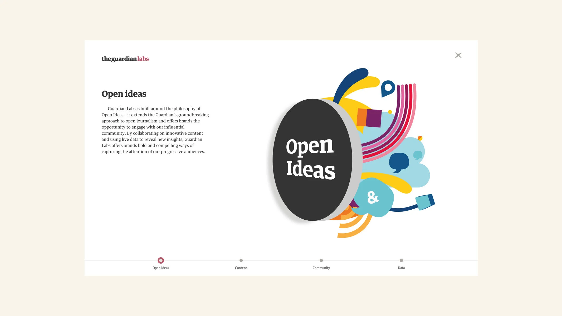 A digital graphic from The Guardian Labs about open ideas, with a large black circle in the center that reads "Open Ideas," surrounded by colorful abstract shapes and speech bubbles.