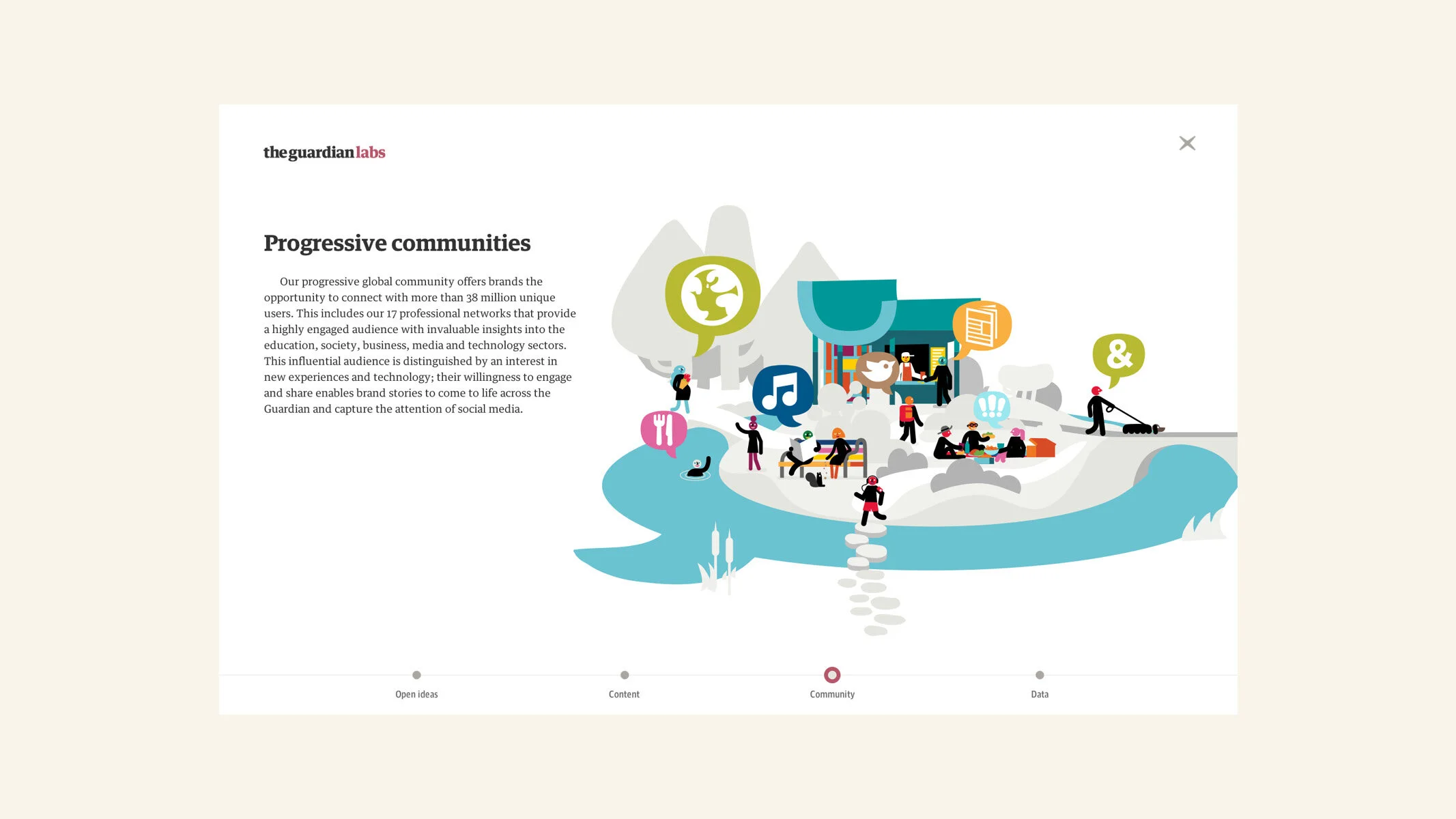 Illustration of a digital community landscaped around water, with various people engaging in activities like sitting, walking, fishing, and socializing, featuring icons of a globe, music, books, and food.