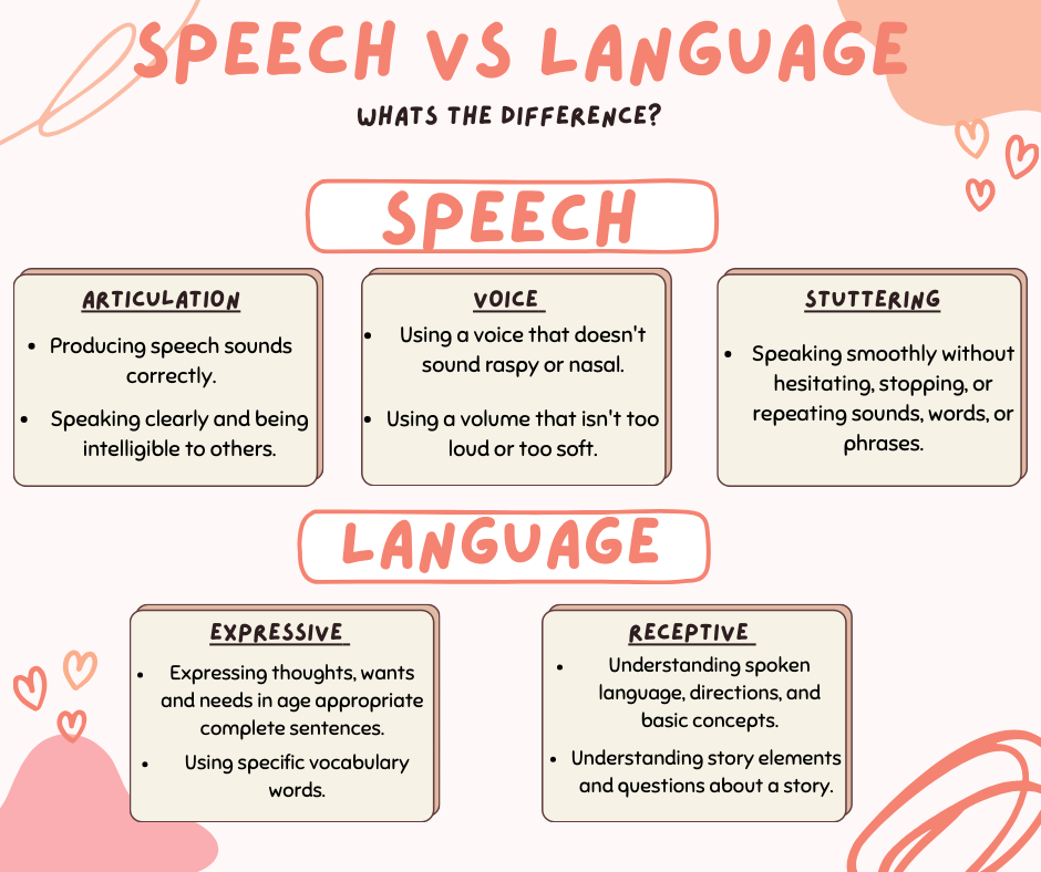 speech vs langauge graphic .png