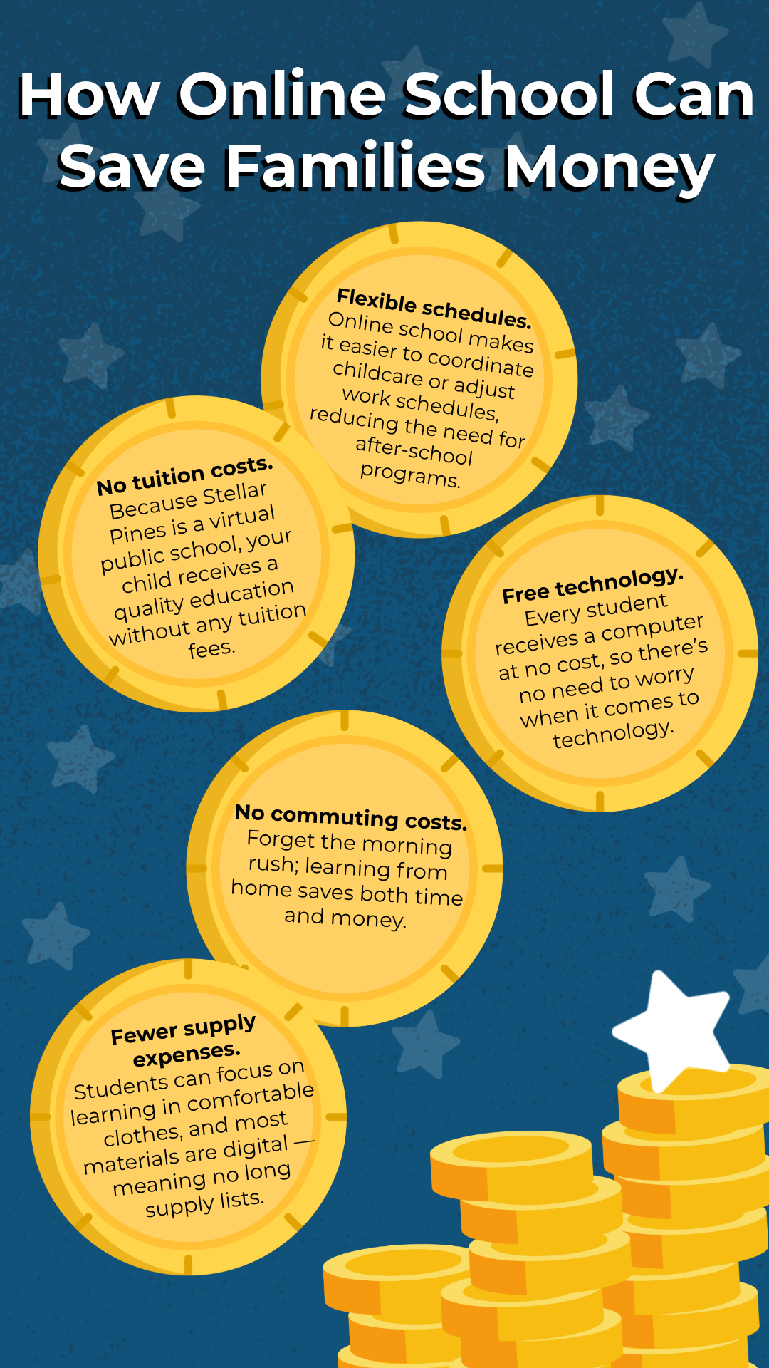 Graphic explaining the financial benefits of online school, including flexible schedules, no-cost tuition, technology provided as needed, and lowered commuting costs
