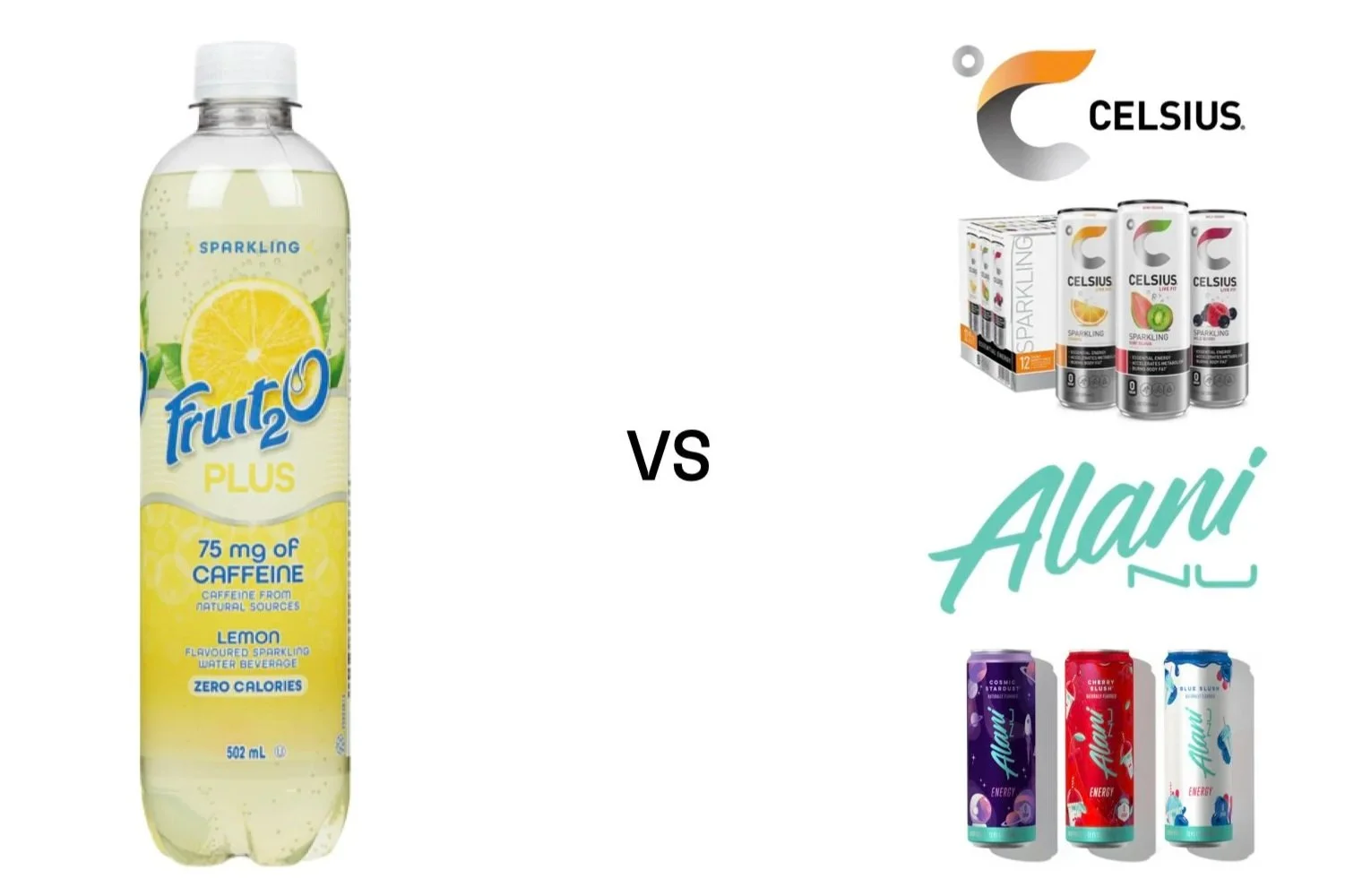 Fruit2o Plus compared against Celsius and Alani Nu energy drinks, highlighting competitive context within the caffeinated beverage category, created by Kieren Dial.