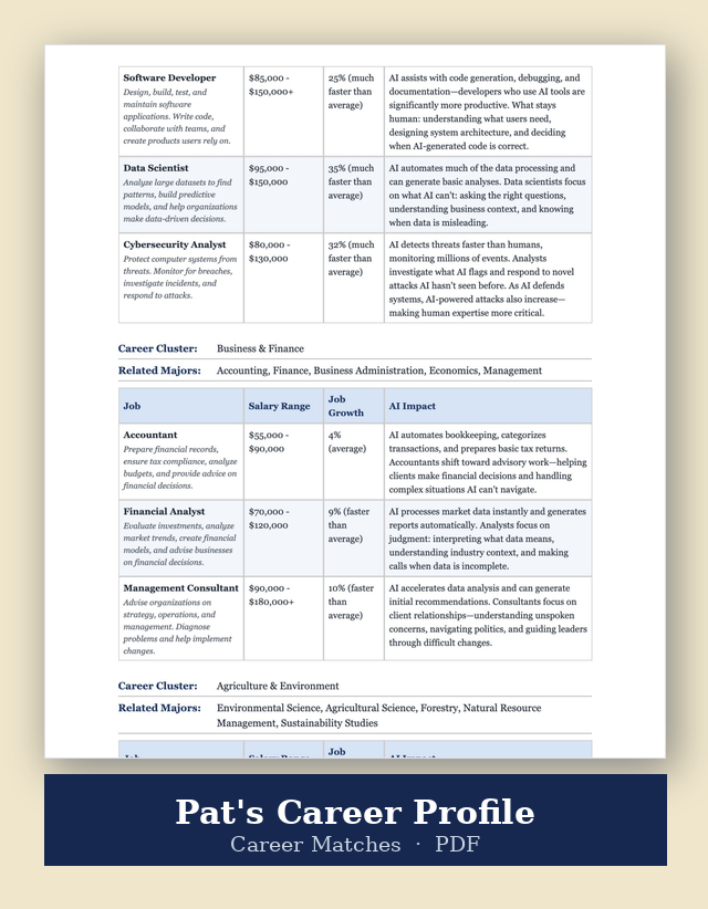 A detailed career profile chart for Pat, highlighting roles in software development, data science, cybersecurity analysis, and management consulting, with salary ranges, growth percentages, and AI impact descriptions.