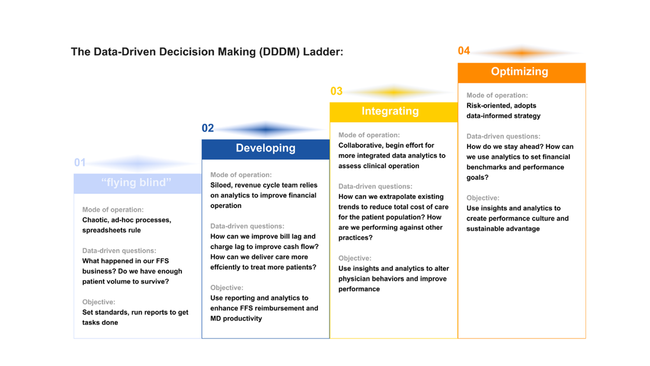 Mixed-Method Research on Value-Based Care 