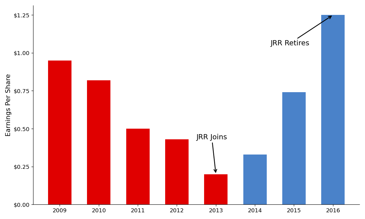 Central Garden & Pet Earnings Under John Ranelli Leadership