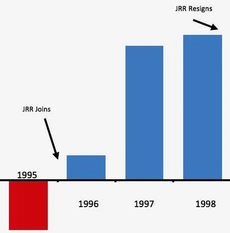 Stride Rite Earnings Under John Ranelli Leadership