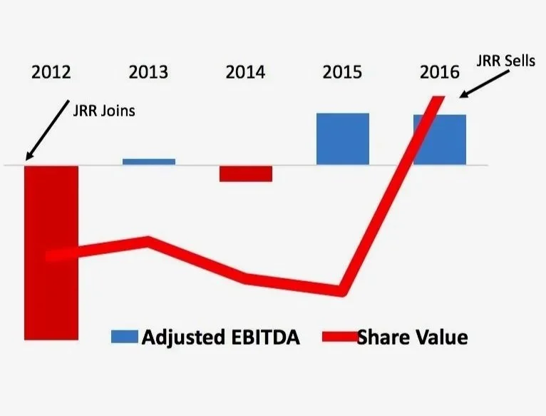 Woolrich EBITDA and Stock Price Under John Ranelli Leadership