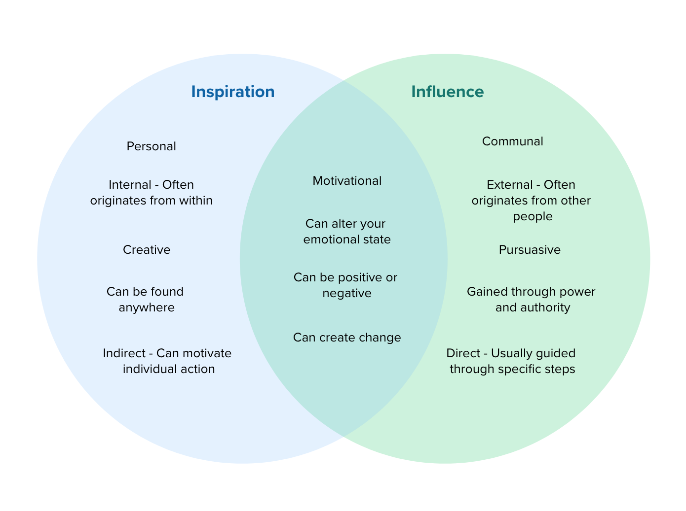Inspiration vs. Influence