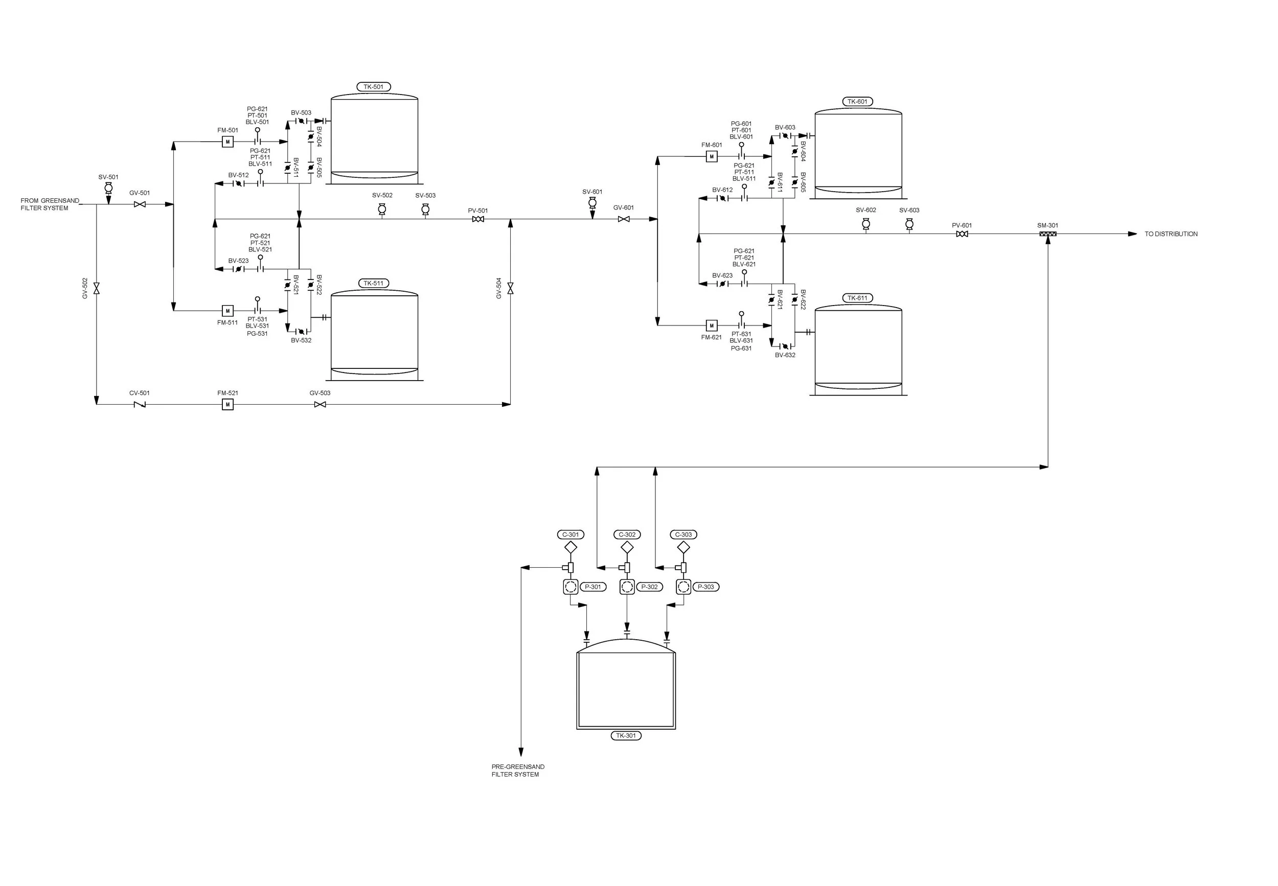 Water Infrastructure & Diversions