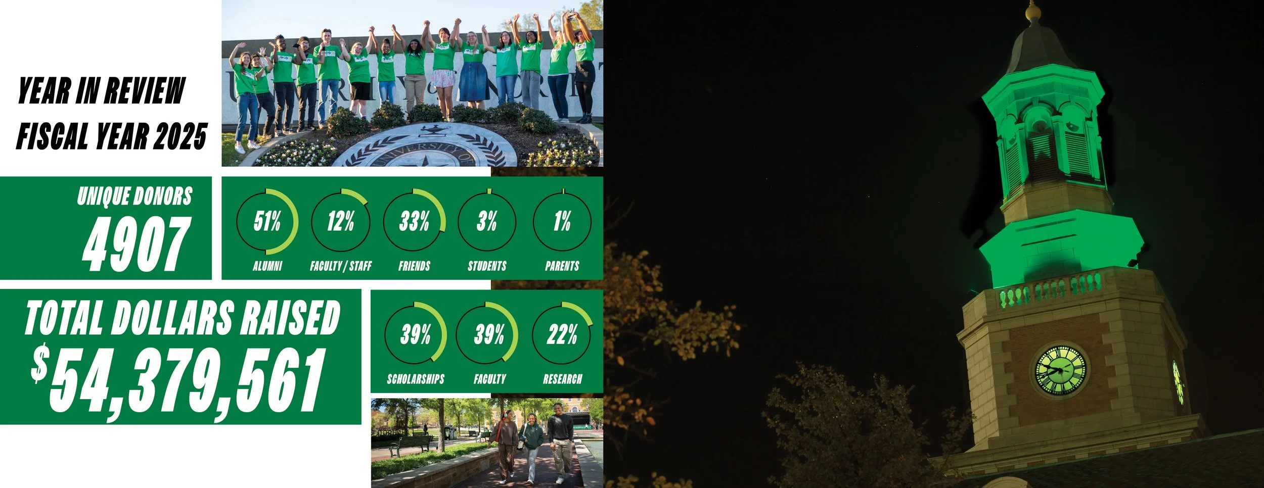 UNT_AnnualReport_20253.jpg